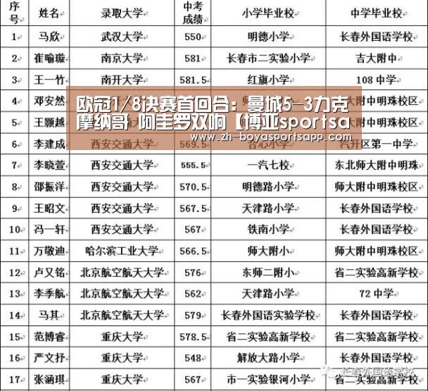 欧冠1/8决赛首回合:曼城5-3力克摩纳哥 阿圭罗双响【博亚sportsapp】(图2) 博亚sportsapp